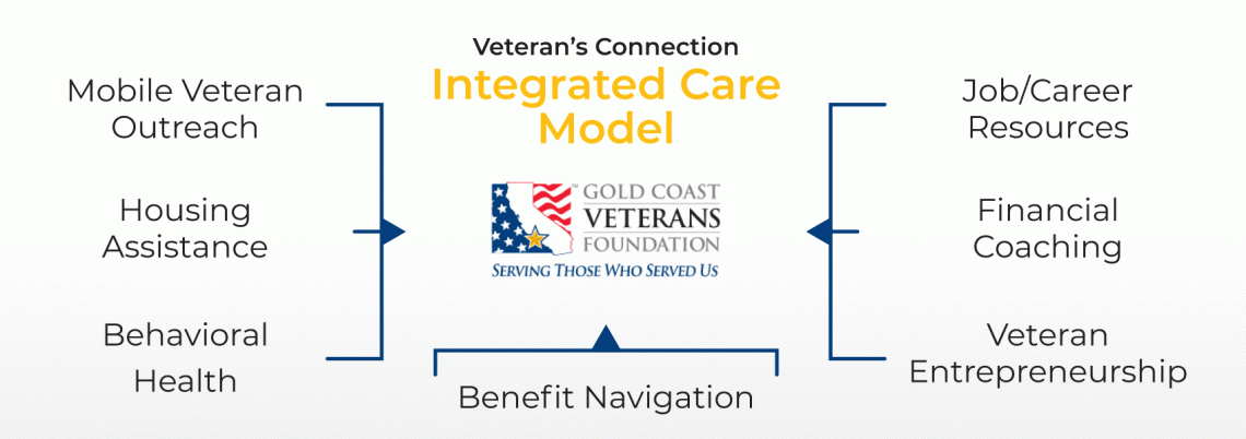 Integrated-Care-Model